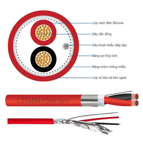 Dây cáp tín hiệu chống nhiễu chuyên dụng PCCC (2x1.0, 2x1.5...)
